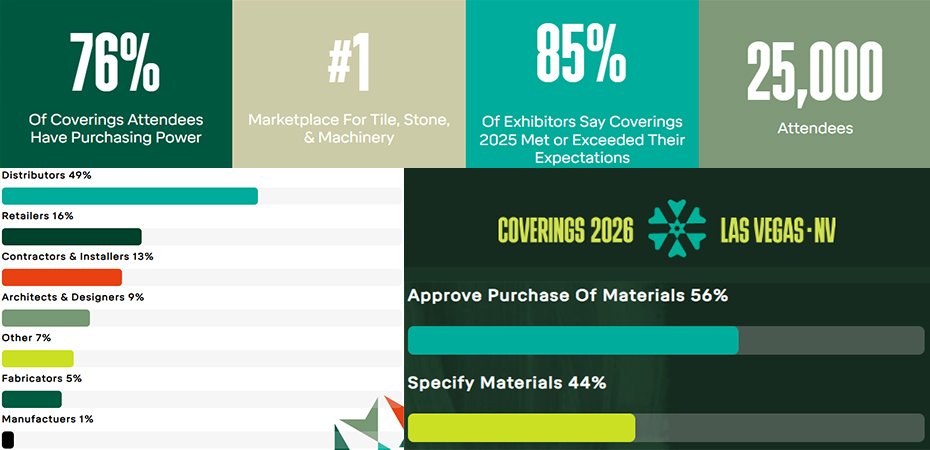 Basic data of Coverings 2026 Stone Fair
